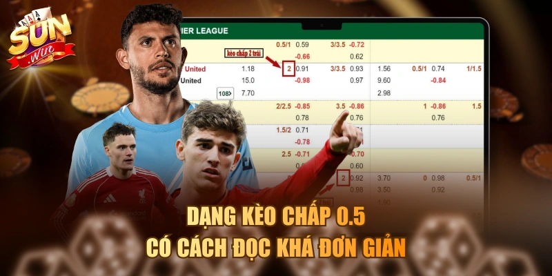 Dạng kèo chấp 0.5 có cách đọc khá đơn giản