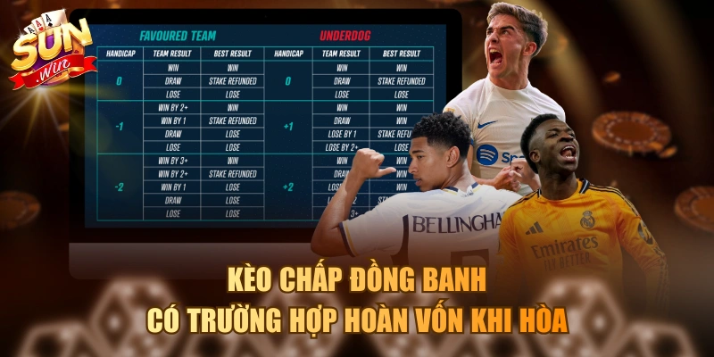 Kèo chấp đồng banh có trường hợp hoàn vốn khi hòa